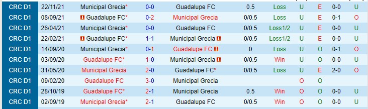 Nhận định, soi kèo Guadalupe vs Municipal Grecia, 6h ngày 10/2 - Ảnh 3