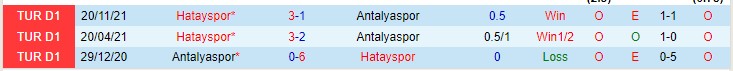 Nhận định, soi kèo Hatayspor vs Antalyaspor, 21h30 ngày 9/2 - Ảnh 3