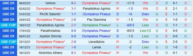 Nhận định, soi kèo Olympiakos vs Panetolikos, 23h ngày 9/2 - Ảnh 1