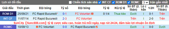 Nhận định, soi kèo Voluntari vs Rapid Bucuresti, 0h55 ngày 9/2 - Ảnh 3