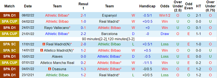 Nhận định, soi kèo Bilbao vs Valencia, 3h30 ngày 11/2 - Ảnh 1