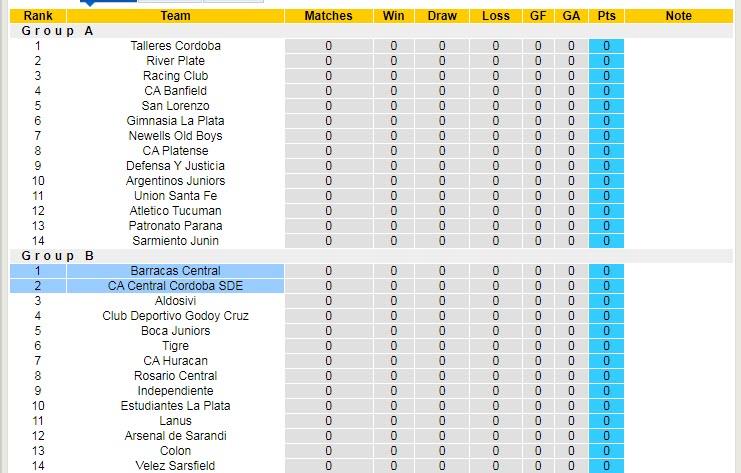 Nhận định, soi kèo Central Cordoba vs Barracas, 7h30 ngày 11/2 - Ảnh 3