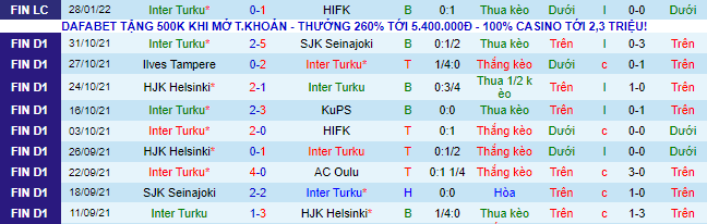 Nhận định, soi kèo Inter Turku vs Mariehamn, 20h ngày 11/2 - Ảnh 2