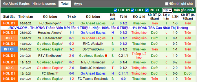 Nhận định, soi kèo NEC vs Go Ahead, 1h00 ngày 11/2 - Ảnh 2