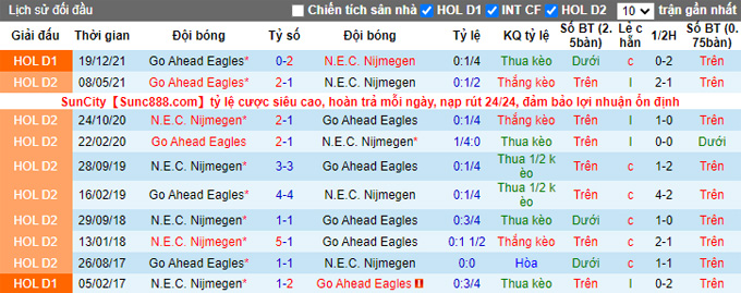 Nhận định, soi kèo NEC vs Go Ahead, 1h00 ngày 11/2 - Ảnh 3