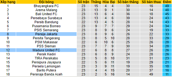 Nhận định, soi kèo Persija Jakarta vs Madura, 20h30 ngày 9/2  - Ảnh 4