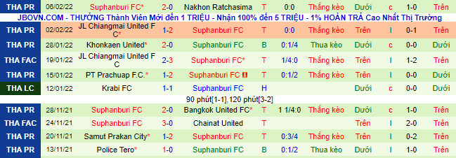 Nhận định, soi kèo Port vs Suphanburi, 19h ngày 9/2 - Ảnh 3