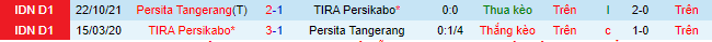 Nhận định, soi kèo TIRA-Persikabo vs Persita, 15h15 ngày 11/2 - Ảnh 1
