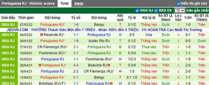 Nhận định, soi kèo Vasco da Gama vs Portuguesa, 7h35 ngày 10/2 - Ảnh 2