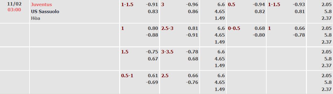 Tỷ lệ kèo nhà cái Juventus vs Sassuolo, 3h ngày 11/2 - Ảnh 1