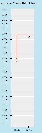 Tỷ lệ kèo nhà cái Juventus vs Sassuolo, 3h ngày 11/2 - Ảnh 2
