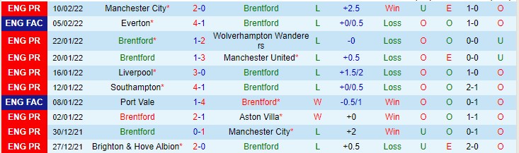 Nhận định, soi kèo Brentford vs Crystal Palace, 22h ngày 12/2 - Ảnh 1