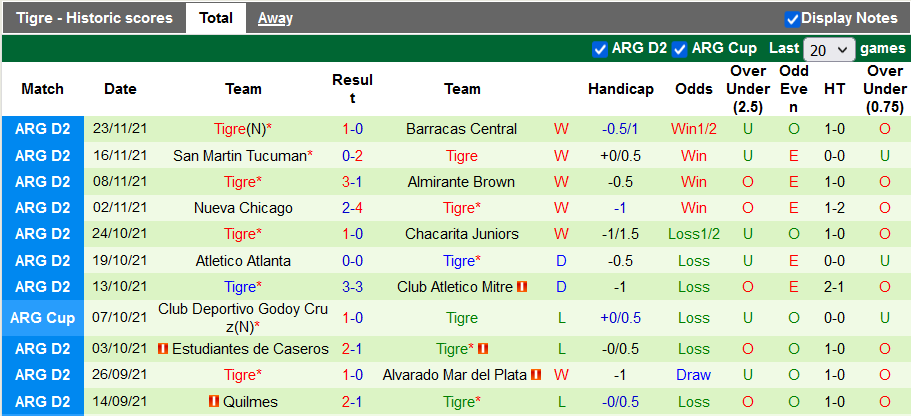 Nhận định, soi kèo Godoy Cruz vs Tigre, 5h15 ngày 12/2 - Ảnh 2