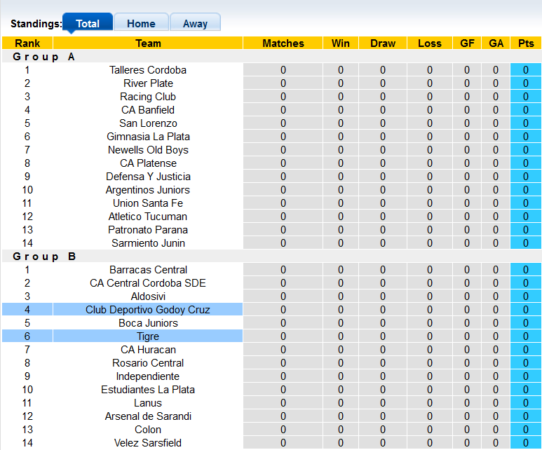Nhận định, soi kèo Godoy Cruz vs Tigre, 5h15 ngày 12/2 - Ảnh 4
