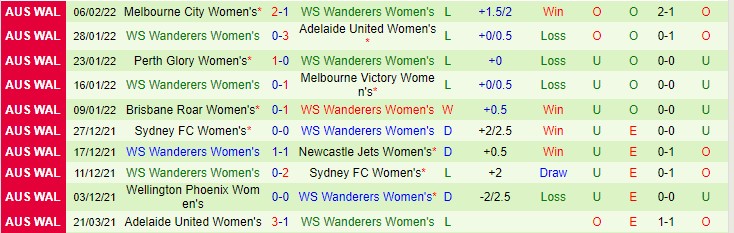 Nhận định, soi kèo nữ Melbourne Victory vs nữ WS Wanderers, 12h50 ngày 12/2 - Ảnh 2