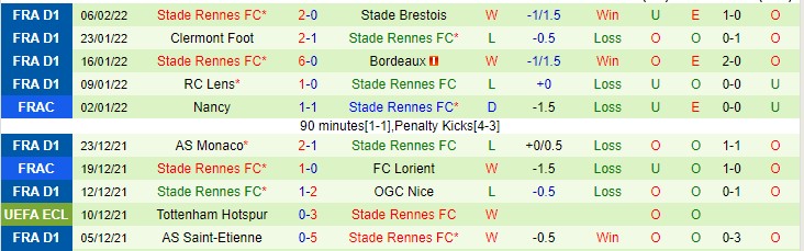 Nhận định, soi kèo PSG vs Rennes, 3h ngày 12/2 - Ảnh 2