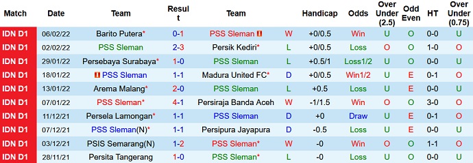 Nhận định, soi kèo PSS Sleman vs Persib, 20h30 ngày 11/2 - Ảnh 2