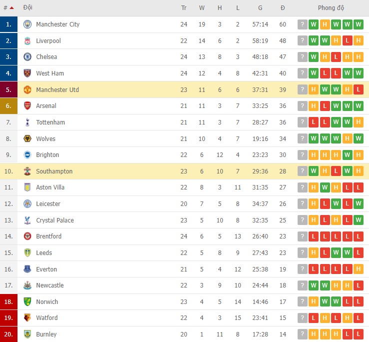 Soi kèo phạt góc Man Utd vs Southampton, 19h30 ngày 12/02 - Ảnh 4