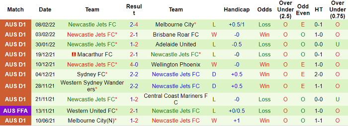 Soi kèo phạt góc Melbourne Victory vs Newcastle Jets, 15h45 ngày 12/2 - Ảnh 2