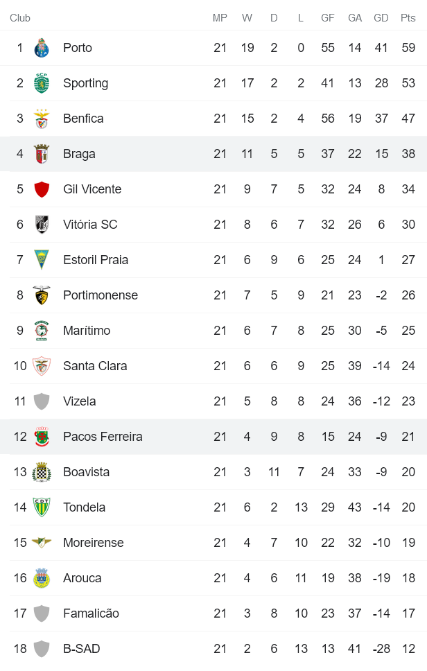 Nhận định, soi kèo Braga vs Pacos Ferreira, 22h30 ngày 12/2 - Ảnh 4
