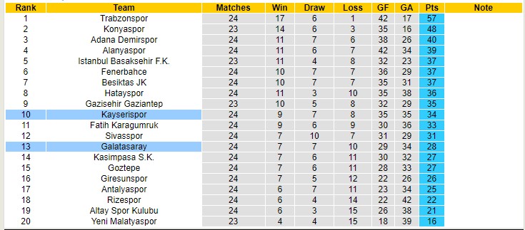 Nhận định, soi kèo Galatasaray vs Kayserispor, 23h ngày 12/2 - Ảnh 4