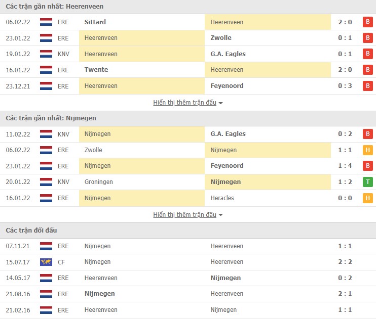Nhận định, soi kèo Heerenveen vs Nijmegen, 20h30 ngày 13/02 - Ảnh 1