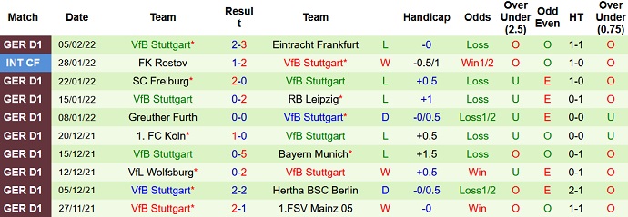 Nhận định, soi kèo Leverkusen vs Stuttgart, 0h30 ngày 13/2 - Ảnh 5