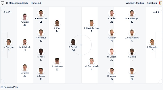 Nhận định, soi kèo M'gladbach vs Augsburg, 21h30 ngày 12/2 - Ảnh 2