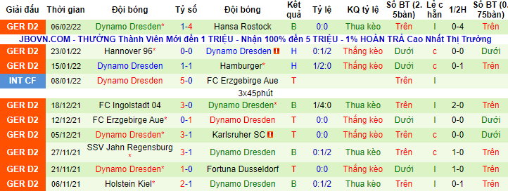 Nhận định, soi kèo Paderborn vs Dynamo Dresden, 19h30 ngày 12/2 - Ảnh 2
