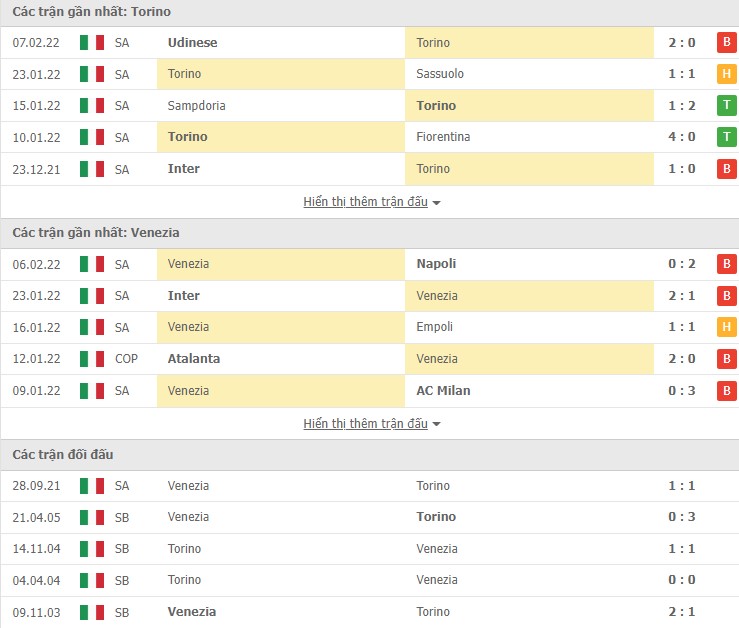 Nhận định, soi kèo Torino vs Venezia, 02h45 ngày 13/02 - Ảnh 2