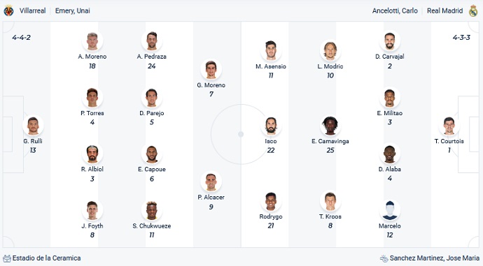 Soi kèo phạt góc Villarreal vs Real Madrid, 22h15 ngày 12/2 - Ảnh 2