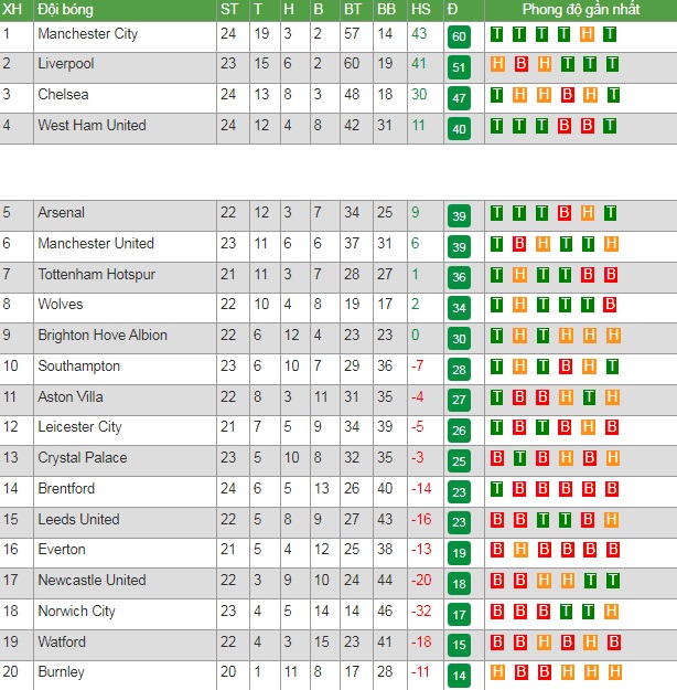 Tỷ lệ kèo nhà cái MU vs Southampton mới nhất, 19h30 ngày 12/2 - Ảnh 2