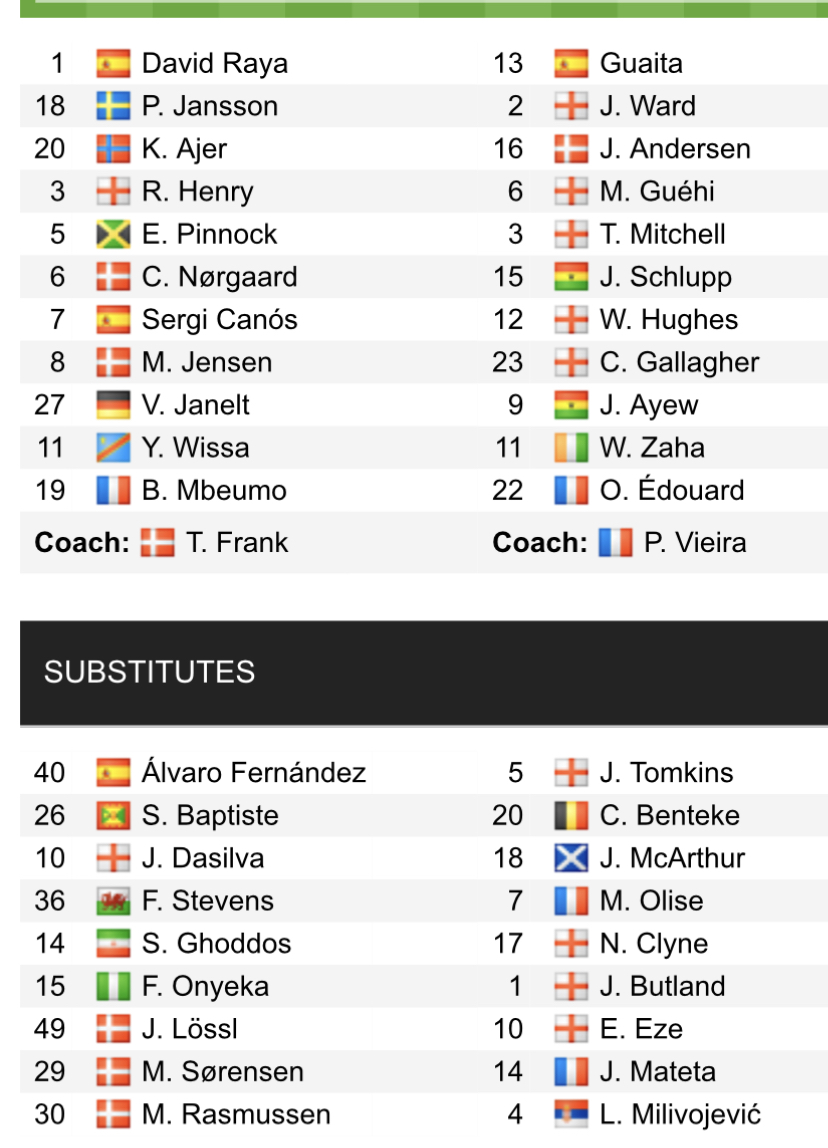 Đội hình ra sân chính thức Brentford vs Crystal Palace, 22h ngày 12/2 (cập nhật) - Ảnh 1