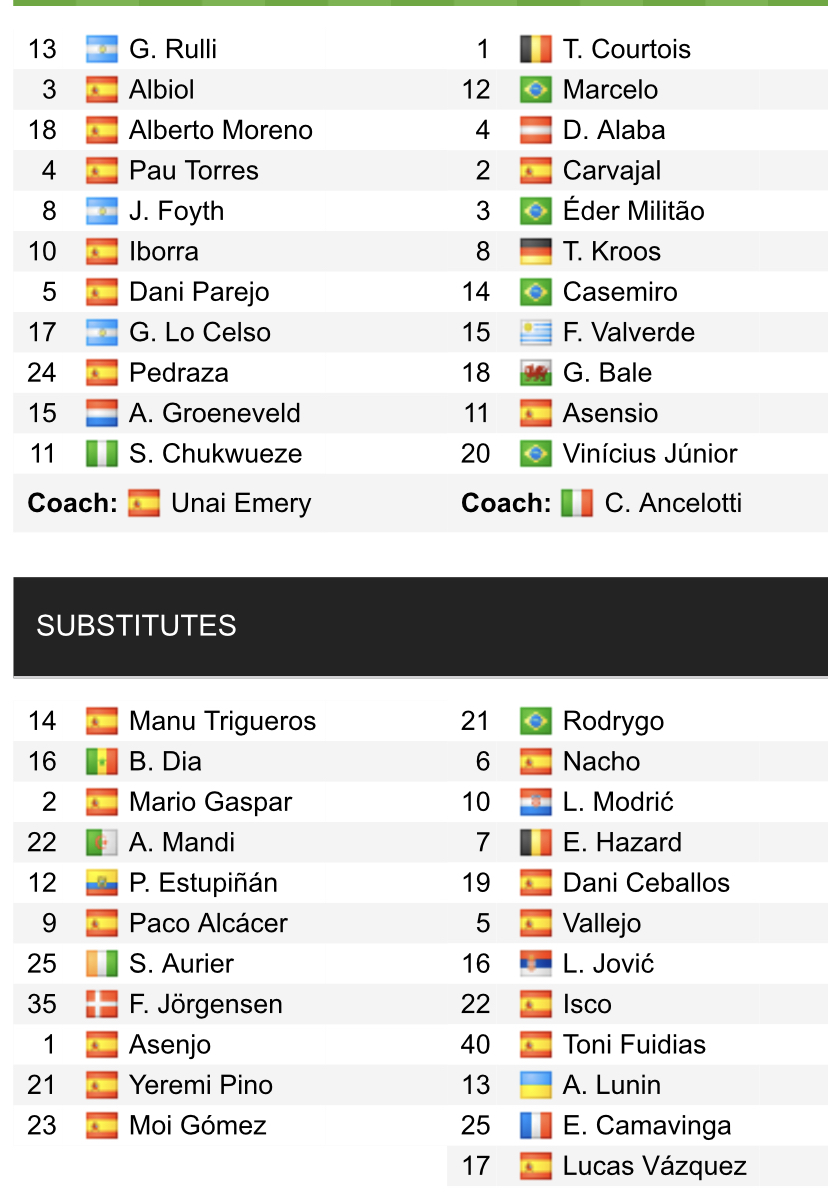 Đội hình ra sân chính thức Villarreal vs Real Madrid, 22h15 ngày 12/2 (cập nhật) - Ảnh 1