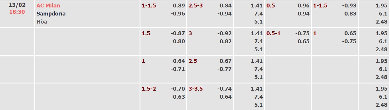 Nhận định, soi kèo AC Milan vs Sampdoria, 18h30 ngày 13/02 - Ảnh 3
