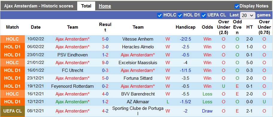 Nhận định, soi kèo Ajax vs Twente, 22h45 ngày 13/2 - Ảnh 1