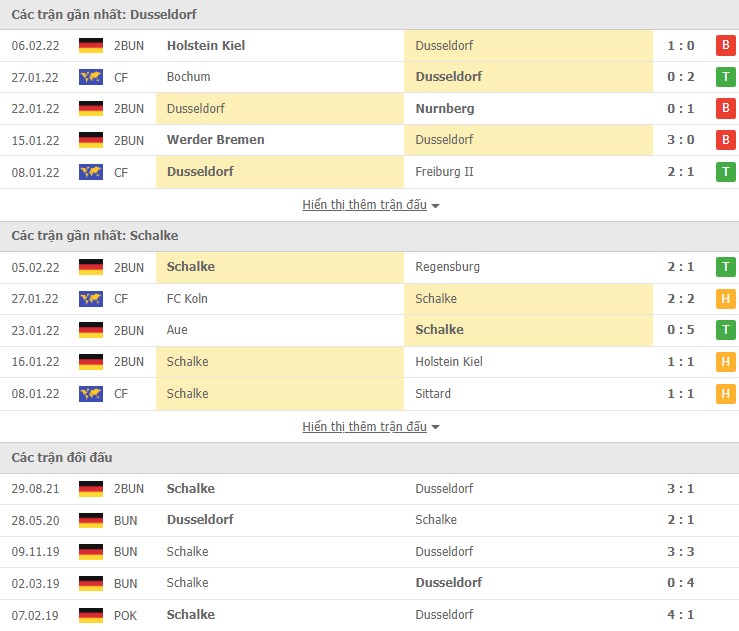 Nhận định, soi kèo Dusseldorf vs Schalke, 19h30 ngày 13/02 - Ảnh 2