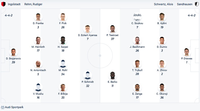 Nhận định, soi kèo Ingolstadt vs Sandhausen, 19h30 ngày 13/2 - Ảnh 2
