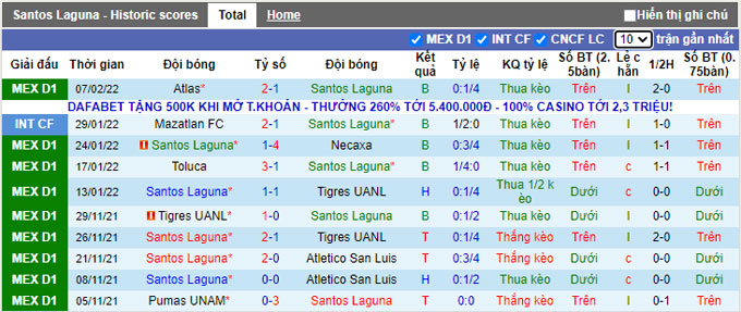 Nhận định, soi kèo Santos Laguna vs Club America, 10h00 ngày 13/2 - Ảnh 1