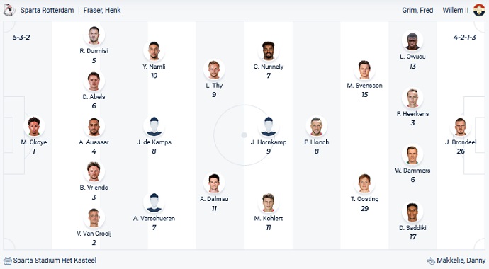 Nhận định, soi kèo Sparta Rotterdam vs Willem II, 18h15 ngày 13/2 - Ảnh 2
