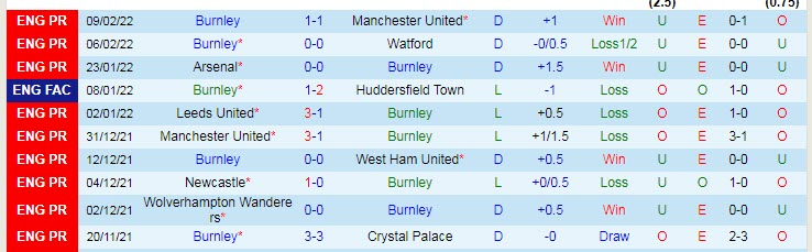 Soi kèo chẵn/ lẻ Burnley vs Liverpool, 21h ngày 13/2 - Ảnh 2