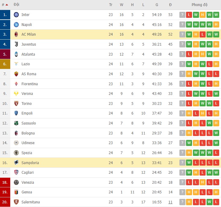 Soi kèo phạt góc AC Milan vs Sampdoria, 18h30 ngày 13/02 - Ảnh 1