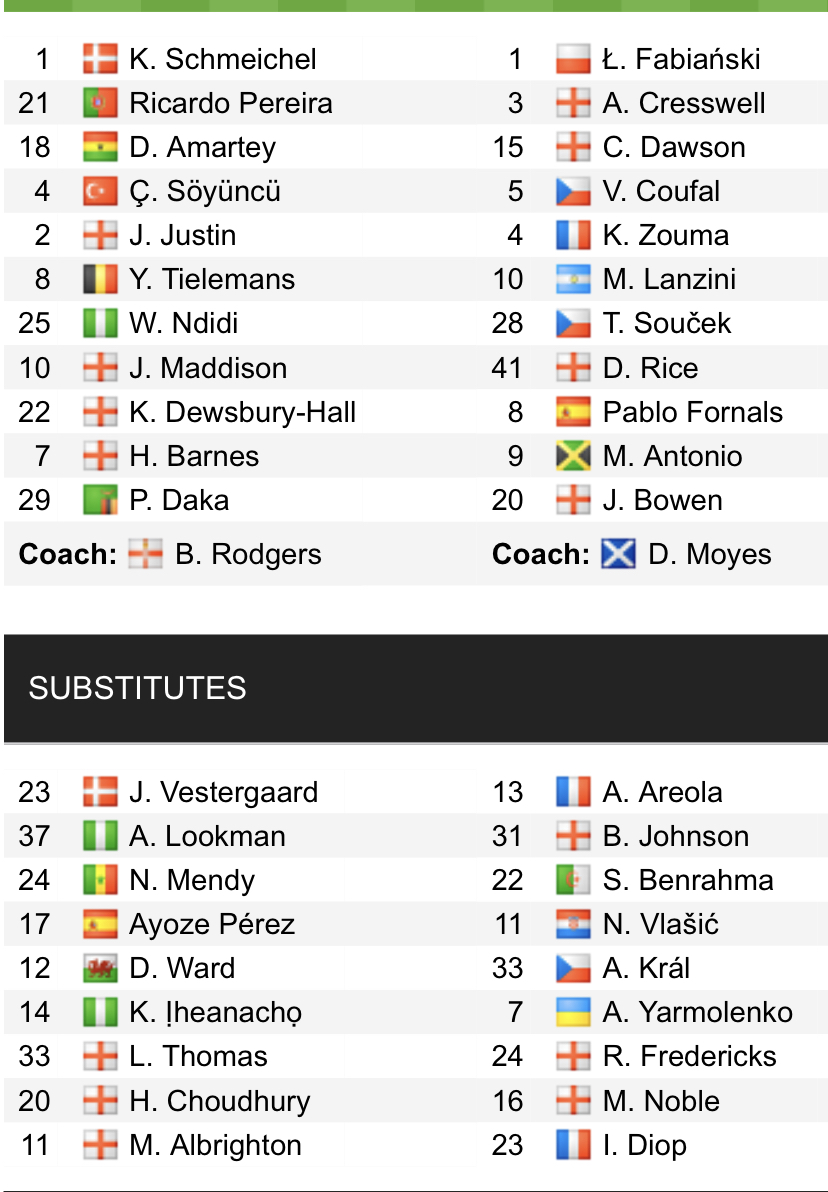 Đội hình ra sân chính thức Leicester vs West Ham, 23h30 ngày 13/2 (cập nhật) - Ảnh 1