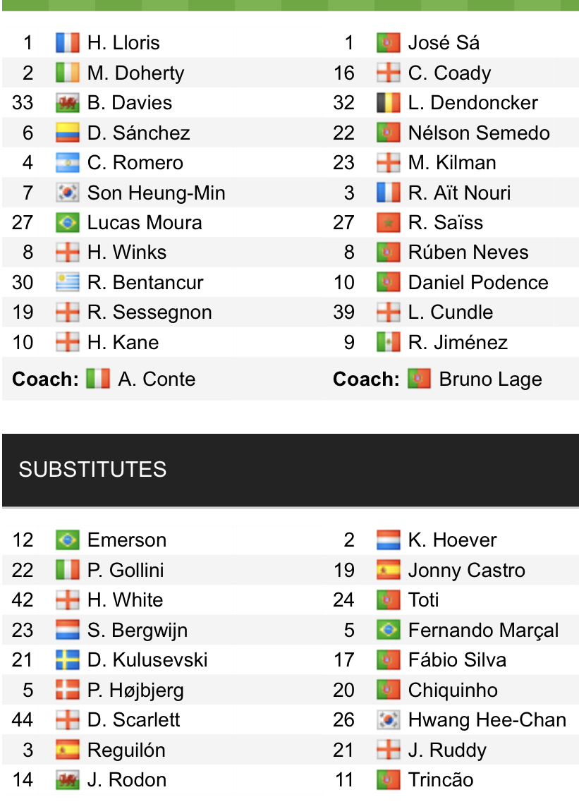 Đội hình ra sân chính thức Tottenham vs Wolves, 21h ngày 13/2 (cập nhật) - Ảnh 1