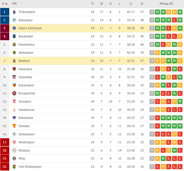 Nhận định, soi kèo Adana Demirspor vs Besiktas, 00h00 ngày 15/02 - Ảnh 2