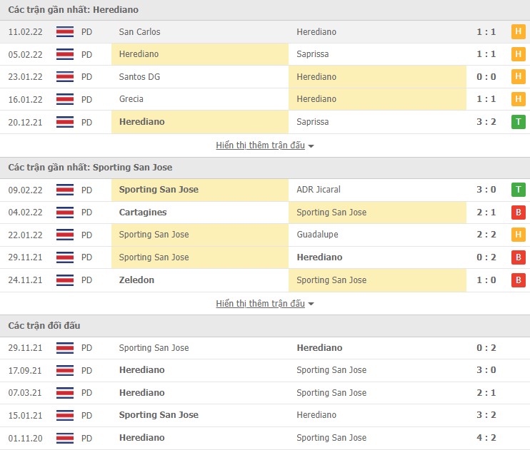 Nhận định, soi kèo Herediano vs Sporting, 09h00 ngày 15/02 - Ảnh 1