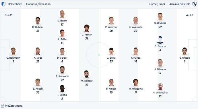 Nhận định, soi kèo Hoffenheim vs Bielefeld, 23h30 ngày 13/2 - Ảnh 5