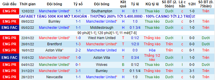 Nhận định, soi kèo MU vs Brighton, 3h15 ngày 16/2 - Ảnh 1