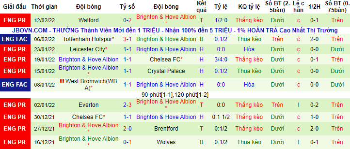 Nhận định, soi kèo MU vs Brighton, 3h15 ngày 16/2 - Ảnh 2