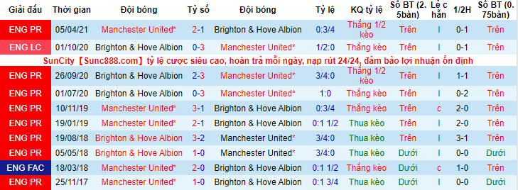 Nhận định, soi kèo MU vs Brighton, 3h15 ngày 16/2 - Ảnh 3